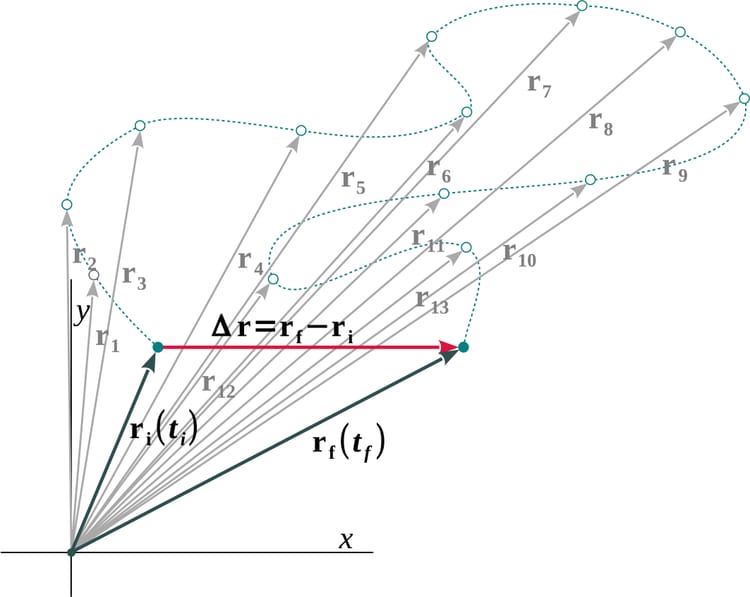 The Trajectory of Your Life